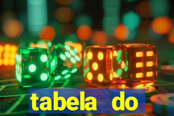 tabela do brasileirão 2008