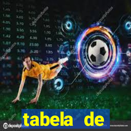 tabela de porcentagem dos slots pg