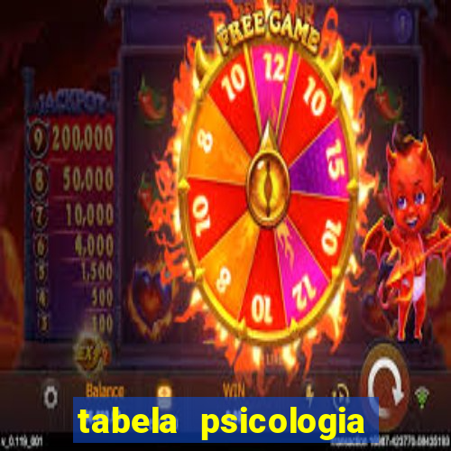 tabela psicologia das cores
