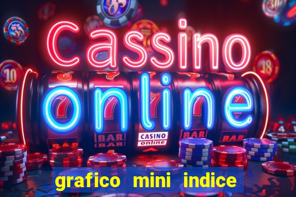 grafico mini indice em tempo real