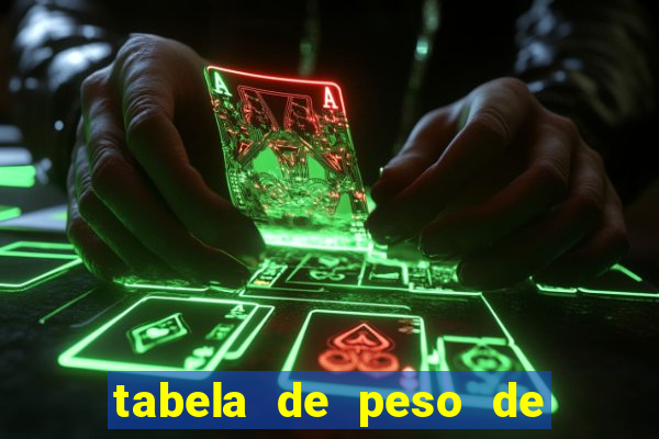 tabela de peso de frango de corte cobb